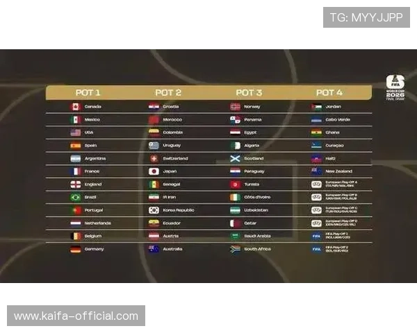 2026美加墨世界杯预选赛积分榜全景解读，关注各队积分变化背后的战术调整